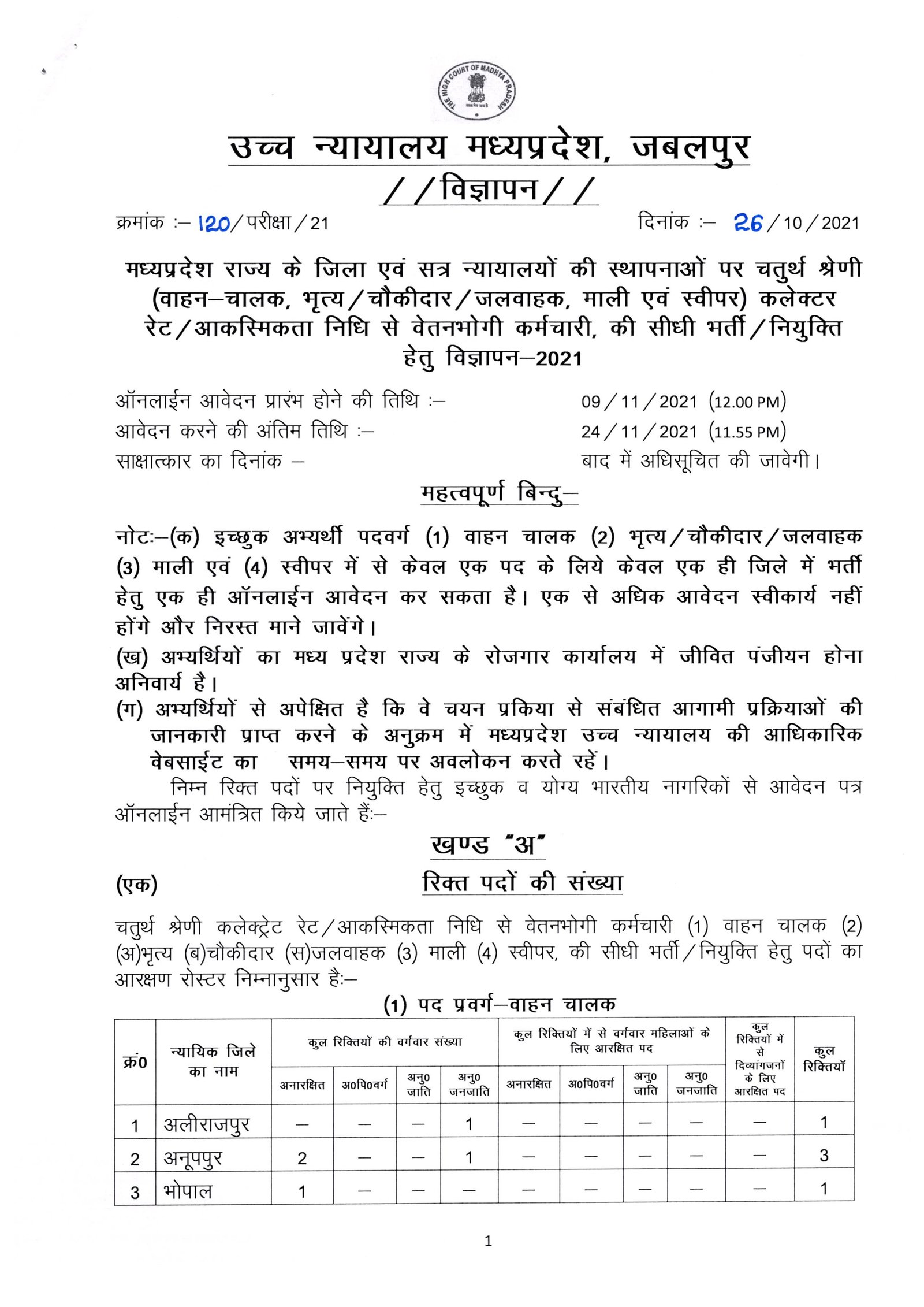 mp high court group D